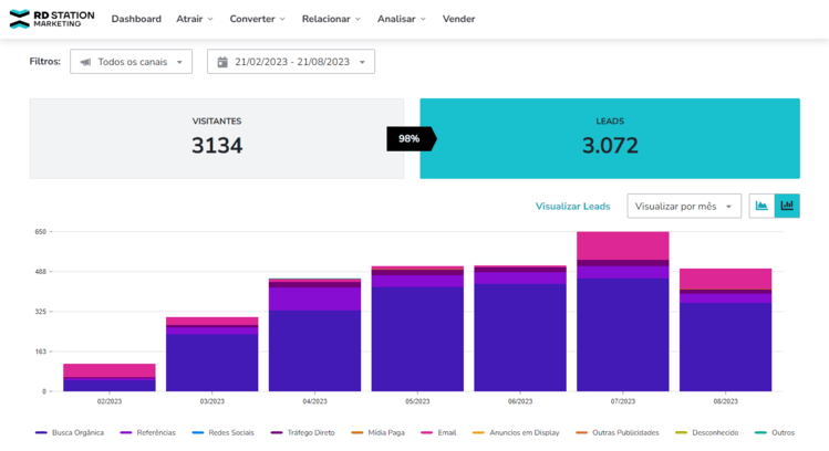 Exemplo de landing page 