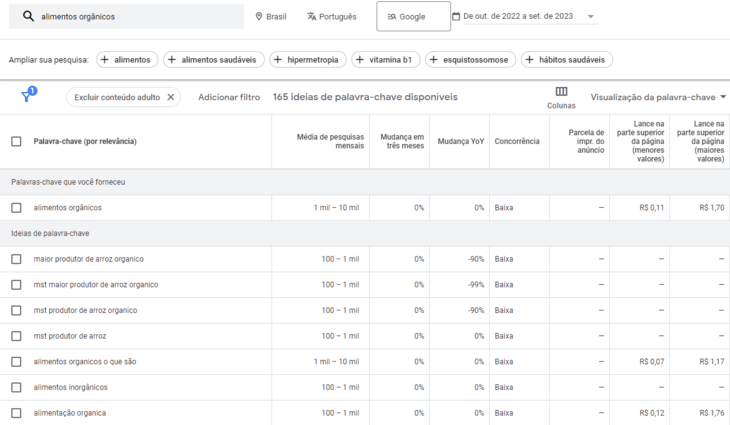 Pesquisa de palavras-chave Google Keyword Planner