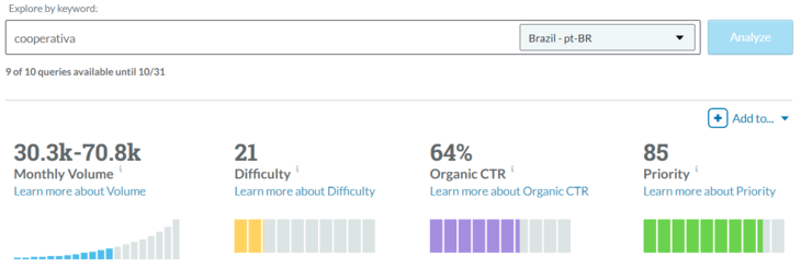 Keyword Explorer (KWE) da Moz