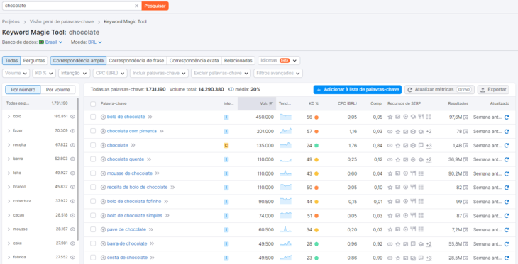 Pesquisa de palavras-chave Semrush