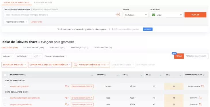 Sugestões de palavras-chave Ubersuggest