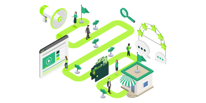 Jornada de compra do cliente