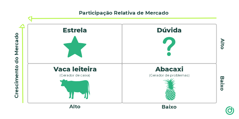 Matriz BCG