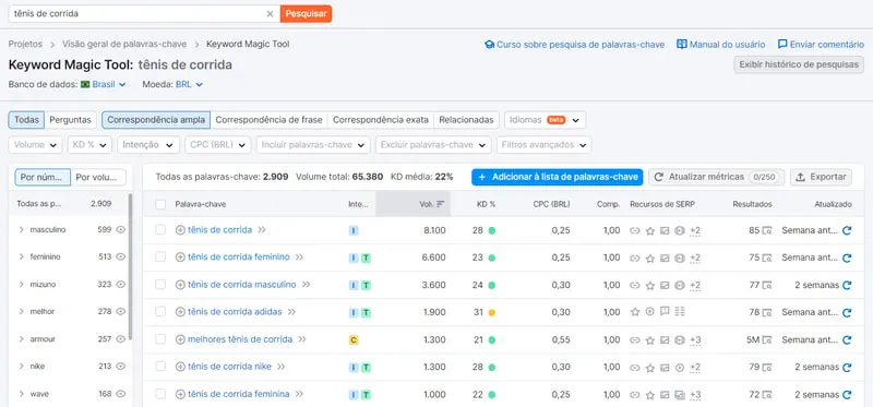 Exemplo de pesquisa de palavra-chave no Semrush