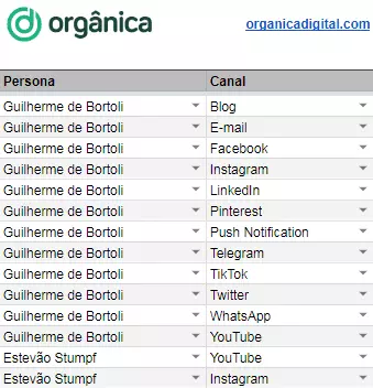 Calendário de Conteúdo da Orgânica