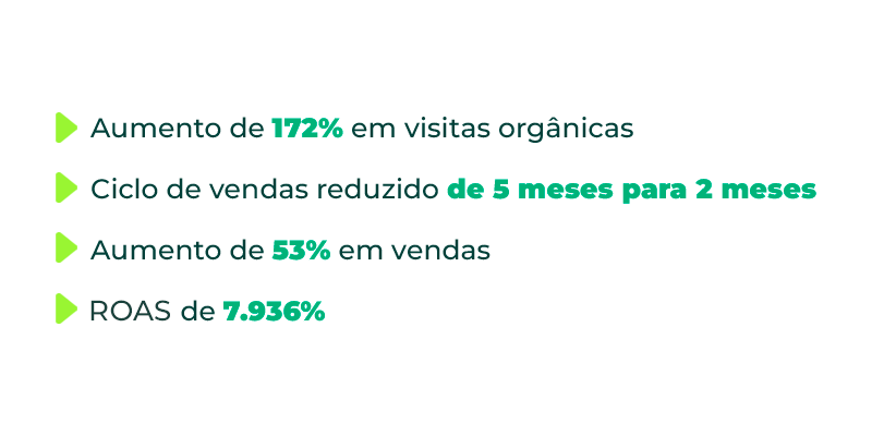 Resultados de case de sucesso.