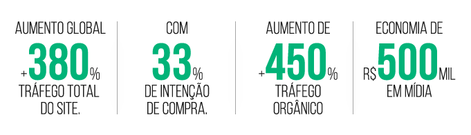 Resultados História de Sucesso Móveis Masotti