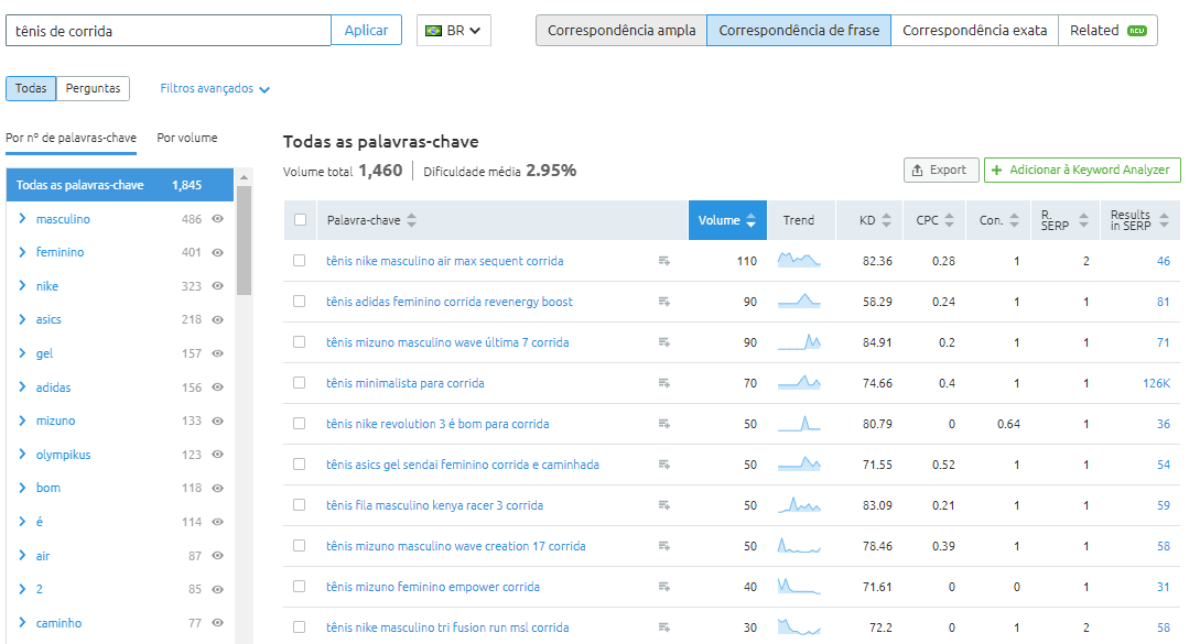 SEMRush