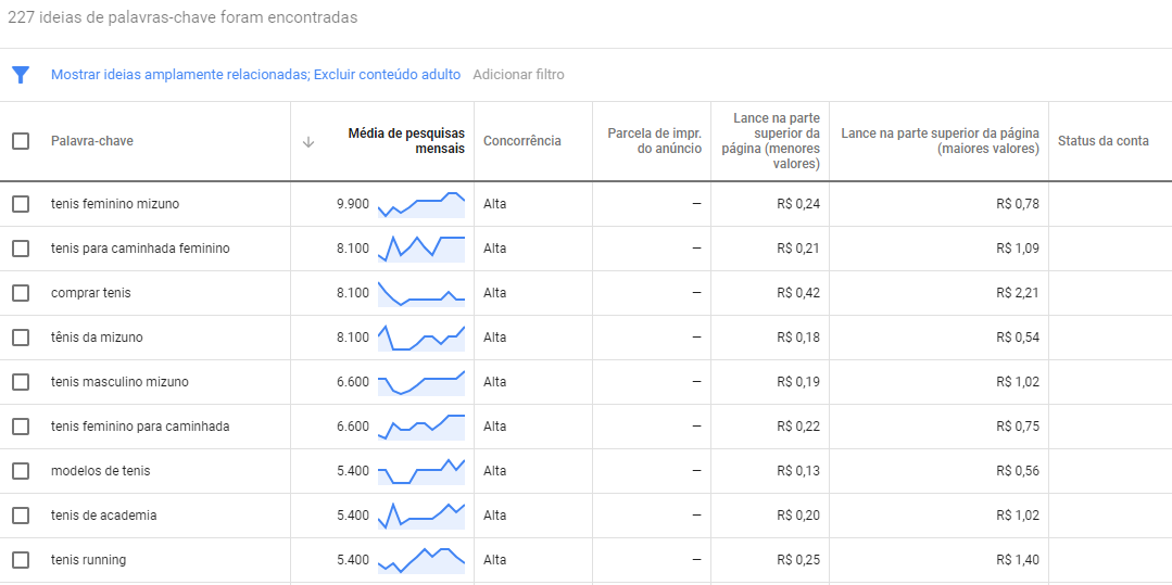 Planejador de palavras-chave do Google Ads