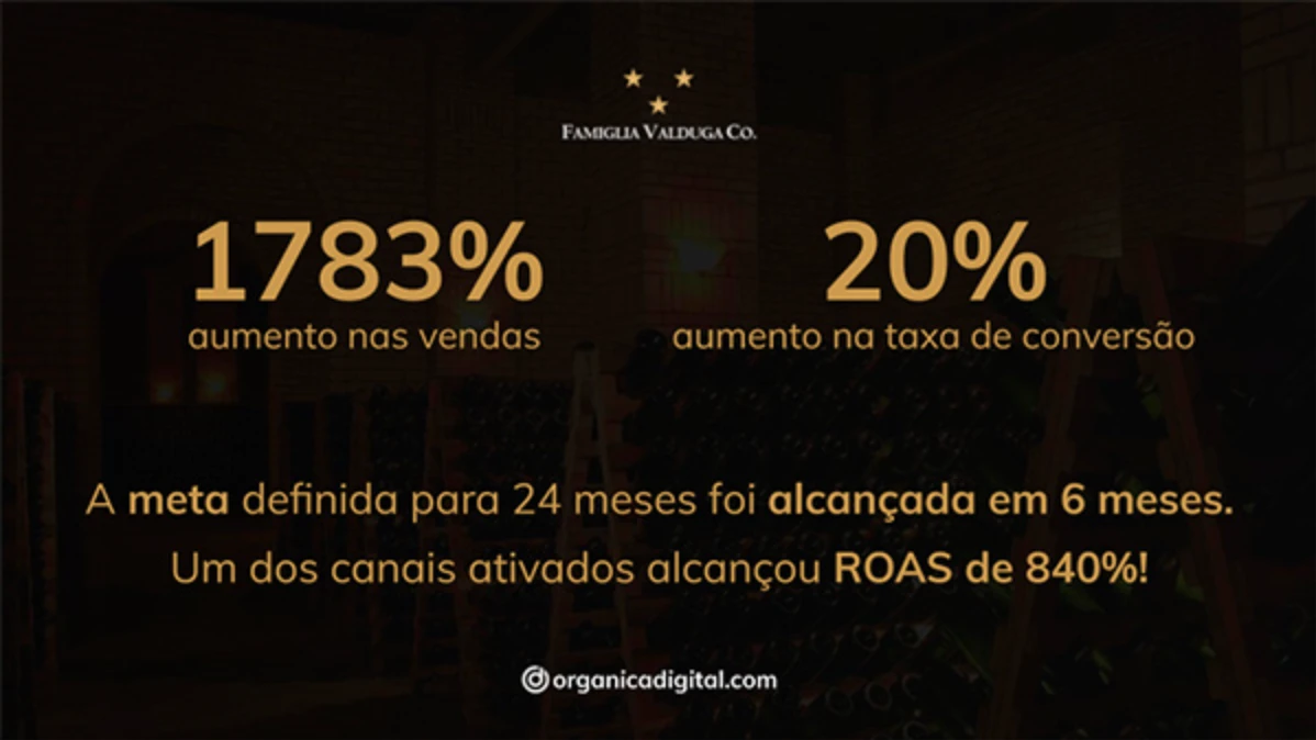 Resultados do case Famiglia Valduga e Orgânica