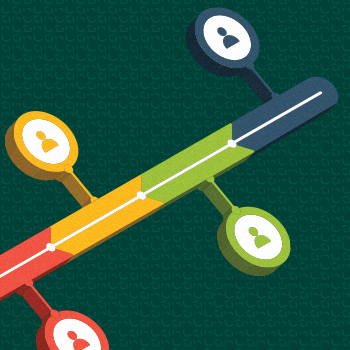 Modelo de processo para definição de ICP e Personas