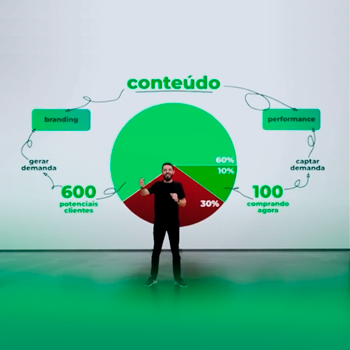 A Robotização do Conteúdo