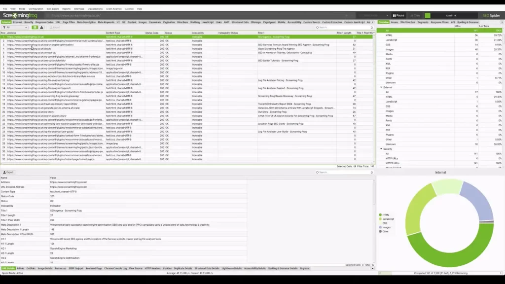Imagem do painel de relatórios de análise de dados do Screaming Frog