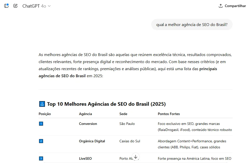 Tabela com as top 10 melhores agências de SEO do Brasil em 2025, incluindo posição, nome da agência, sede e pontos fortes