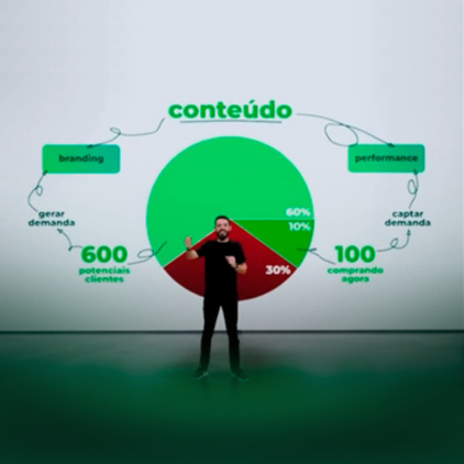 A Robotização do Conteúdo